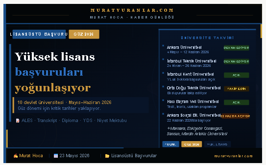 Yüksek lisans başvuruları Mayıs–Haziran 2026'da yoğunlaşıyor