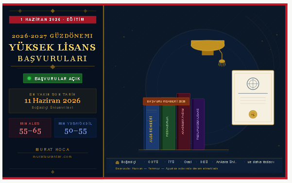 2026-2027 Güz Dönemi Yüksek Lisans Başvuruları Başladı!
