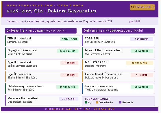 2026–2027 Güz Dönemi Doktora Başvuruları Başladı