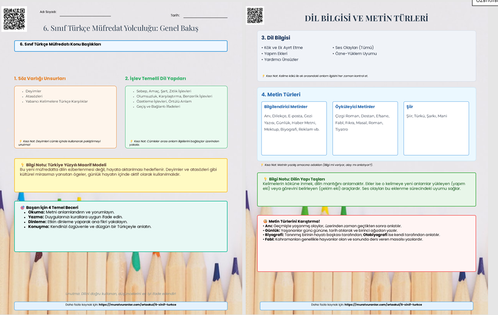 6.SINIF TÜRKÇE KONULARI /2025-2026