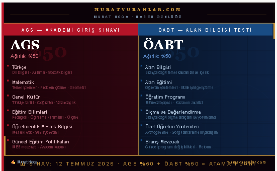 Millî Eğitim Akademisi Giriş Sınavı konu dağılımları açıklandı