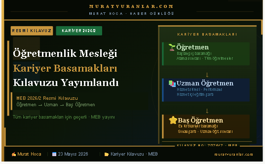 "2026/2 Öğretmenlik Mesleği Kariyer Basamaklarında İlerlemeye İlişkin Kılavuz" yayımlandı